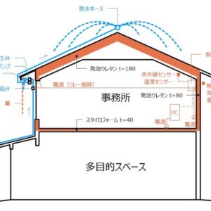 電子工作で屋上散水を自動制御した結末の話