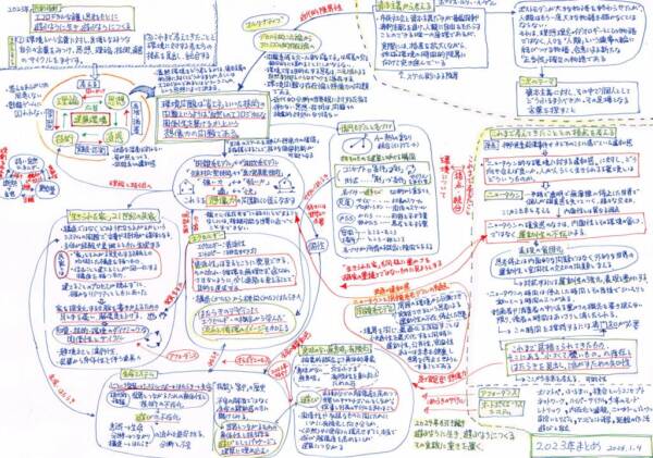 2023年まとめと2024年の指針　遊ぶように生き、遊ぶようにつくるを実践する